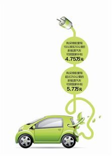 消費者疑問：武漢新能源汽車補貼何時能落地？