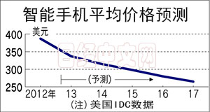 中國400家智能手機廠商混戰 