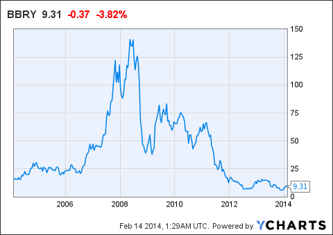 解構特斯拉的“非理性繁榮” 押寶風險凸顯？