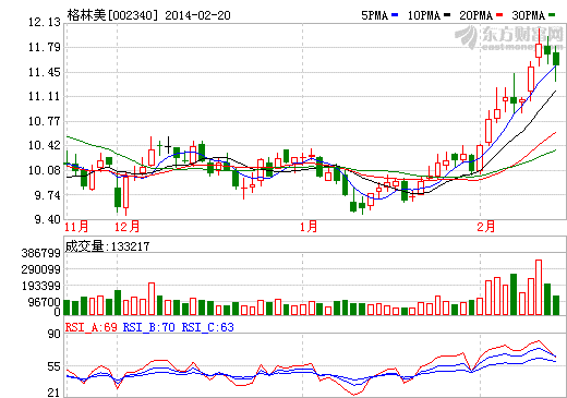 格林美涉足鎳鈷錳三元材料 能否沾光特斯拉？