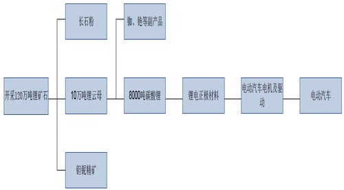 江特電機PK方正電機 新能源汽車誰立潮頭？