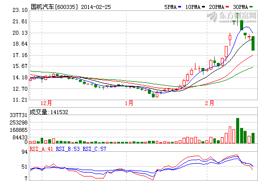 爭炒特斯拉中國合伙人：國機汽車只是分包商