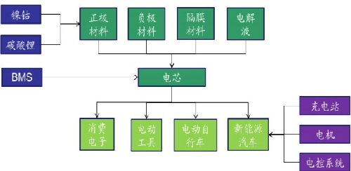 電解液供應情況