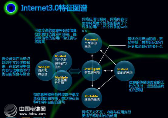 特斯拉與互聯(lián)網(wǎng)思維　3.0時代品牌營銷怎么做？