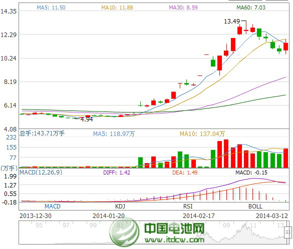 萬(wàn)向錢(qián)潮股價(jià)走勢(shì)圖