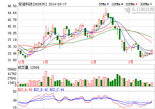 安潔科技：公司正在切入電動汽車領(lǐng)域相關(guān)業(yè)務(wù)