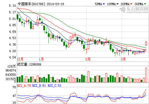 中國南車：獲南非20億美元電力機(jī)車大訂單