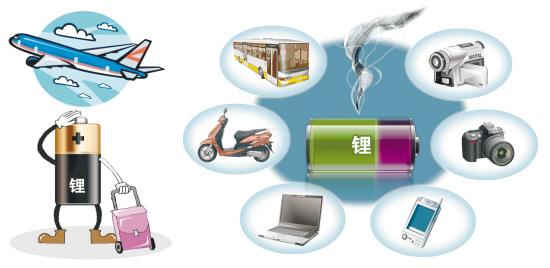 MH370馬航客機失聯會與鋰電池有關嗎？