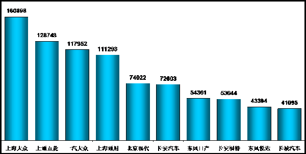 2014年3月份全國乘用車市場分析