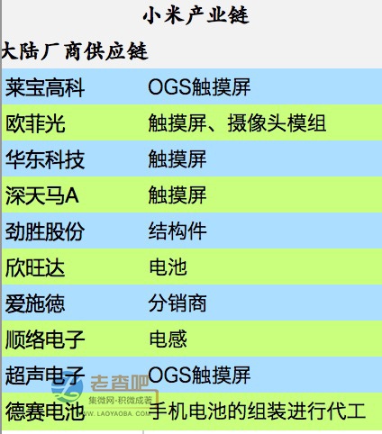 “米粉節(jié)”盛宴背后的小米供應(yīng)鏈 千億蛋糕？