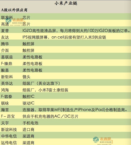 “米粉節(jié)”盛宴背后的小米供應(yīng)鏈 千億蛋糕？