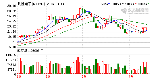 控股子公司獲得政府補助1495萬元