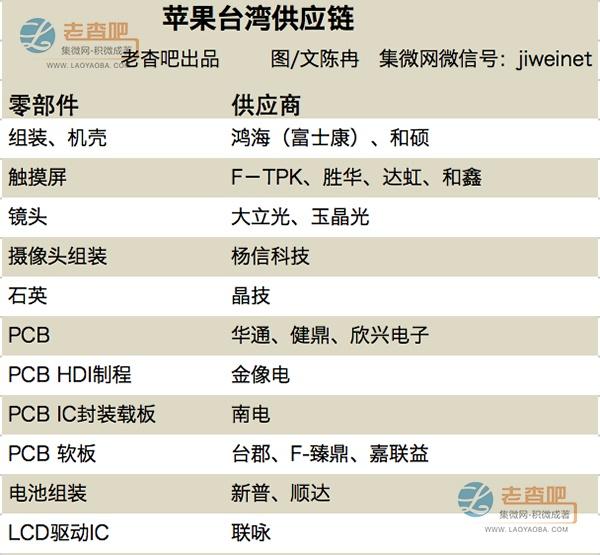 蘋果供應(yīng)鏈大起底：來自世界的工廠