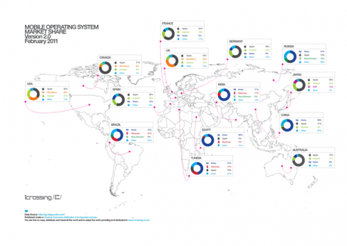 2013年度智能手機(jī)市場(chǎng)分析數(shù)據(jù)