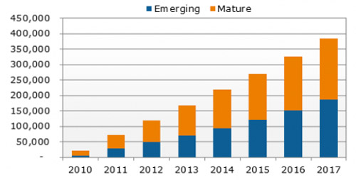 2013年度平板電腦市場(chǎng)分析數(shù)據(jù)