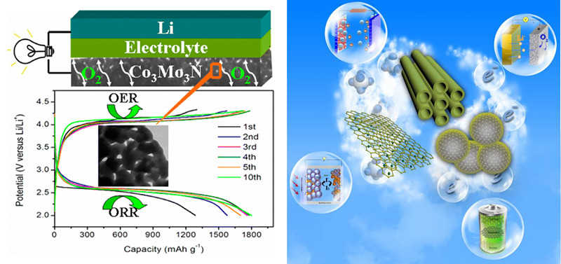 終結電池續(xù)航焦慮？鋰-空氣電池還在實驗階段