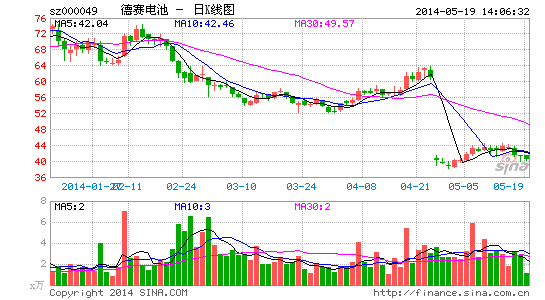 德賽電池:由消費電子走向動力電池 電動工具業績突出 德賽電池:由消費電子走向動力電池 電動工具業績突出