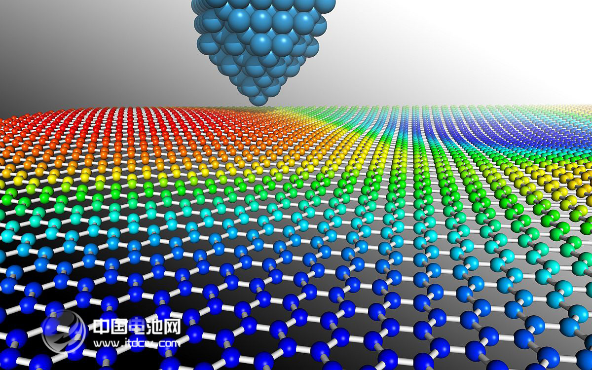 2014中國國際石墨烯創新大會即將召開