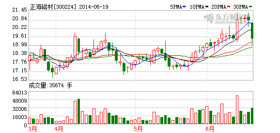 正海磁材：新能源汽車永磁電機(jī) 產(chǎn)能全國第二