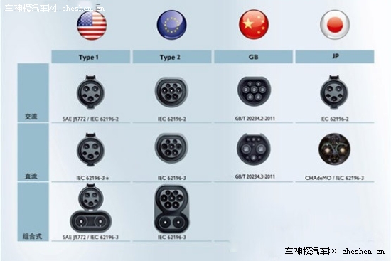 中德將實現充電接口標準完全統一 充電設施完全共享 中德將實現充電接口標準完全統一 充電設施完全共享
