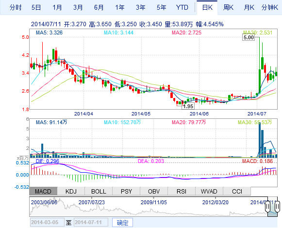比克電池投資建設(shè)鄭州新能源新材料產(chǎn)業(yè)園