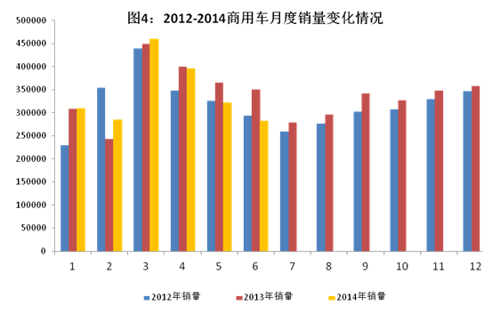 上半年國內汽車產量1178.34萬輛 同比增長9.6%