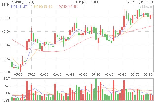 比亞迪擬生產(chǎn)微型電動汽車 爭取盡快推向市場
