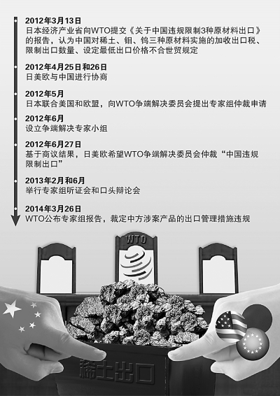 稀土案敗訴 未來中國稀土行業何去何從