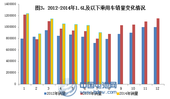 1-7月新能源車(chē)?yán)塾?jì)生產(chǎn)25946輛 7月同比增長(zhǎng)十倍