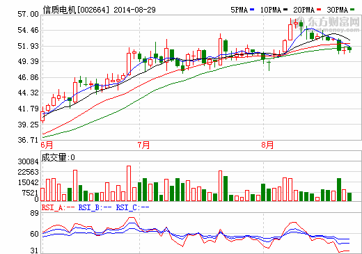 信質(zhì)電機控股鑫永電機 牽手富田電機拓展大陸市場