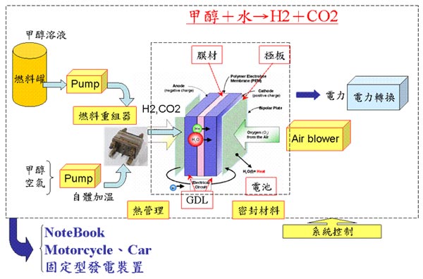 Neah與Novellus延續(xù)合作 開發(fā)多孔硅直接甲醇燃料電池