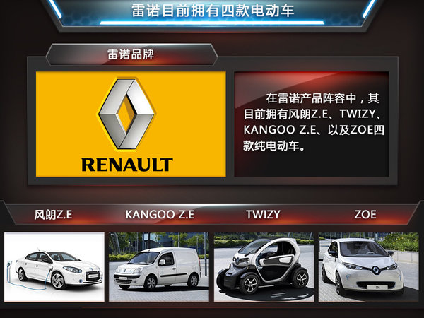 雷諾主導“電動”F1賽事  為奧迪供應(yīng)車輛