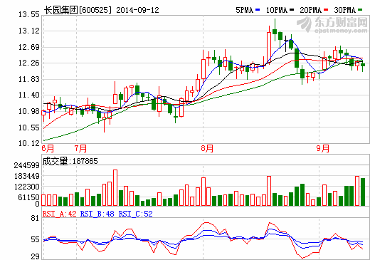 長園集團(tuán)增持星源材質(zhì)6.32%股份  待其IPO溢價增值