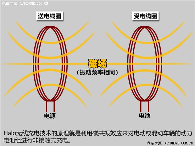 未來能否到來？五問高通無線充電技術