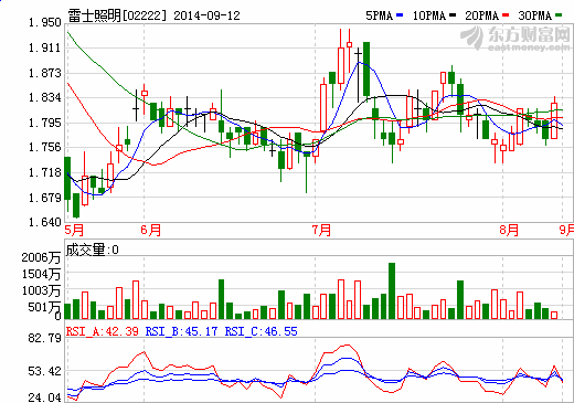吳、王互控刑責 雷士照明內(nèi)斗走向“魚死網(wǎng)破” 吳、王互控刑責 雷士照明內(nèi)斗走向“魚死網(wǎng)破”