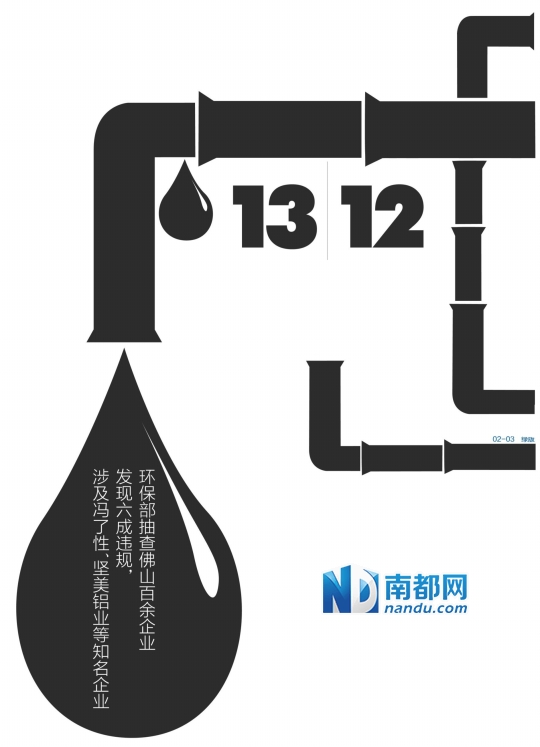 環(huán)保“欽差”抽查發(fā)榜 廣東佛山名牌企業(yè)赫然排污