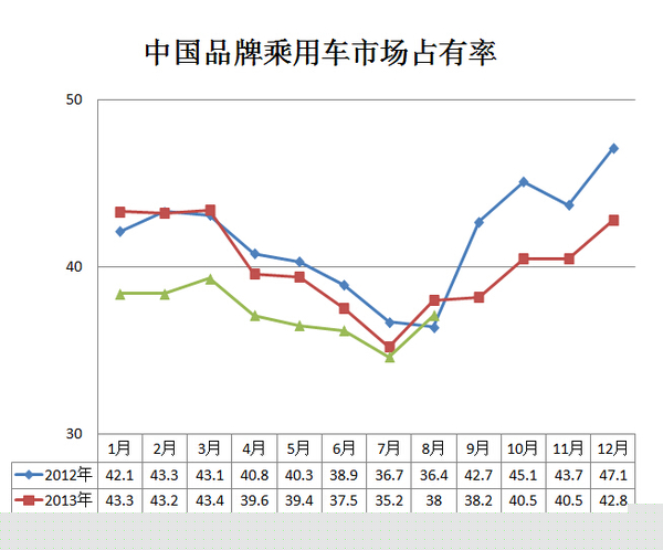 8月汽車產銷同比小幅增長 新能源車增長近11倍