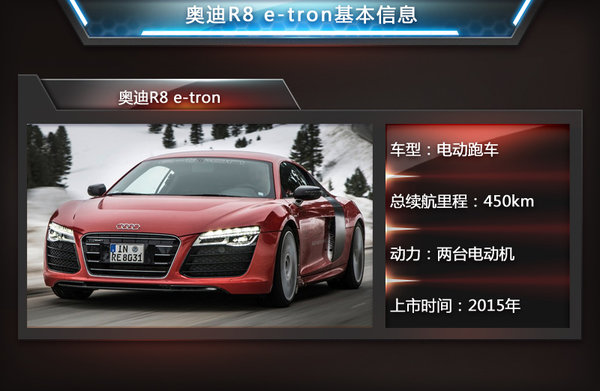 為與特斯拉全面競(jìng)爭(zhēng) 寶馬i8、奧迪R8等6款電動(dòng)跑車將入華 為與特斯拉全面競(jìng)爭(zhēng) 寶馬i8、奧迪R8等6款電動(dòng)跑車將入華