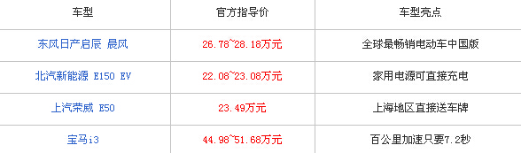 如何買到高性價比純電動家用車 看看這四款熱門車 如何買到高性價比純電動家用車 看看這四款熱門車