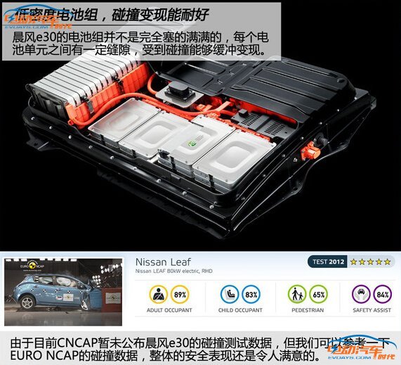 如何買到高性價比純電動家用車 看看這四款熱門車 如何買到高性價比純電動家用車 看看這四款熱門車