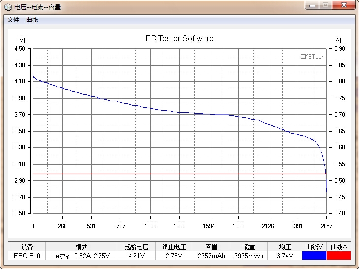 國貨行不行?力神18650電芯性能測試 國貨行不行?力神18650電芯性能測試