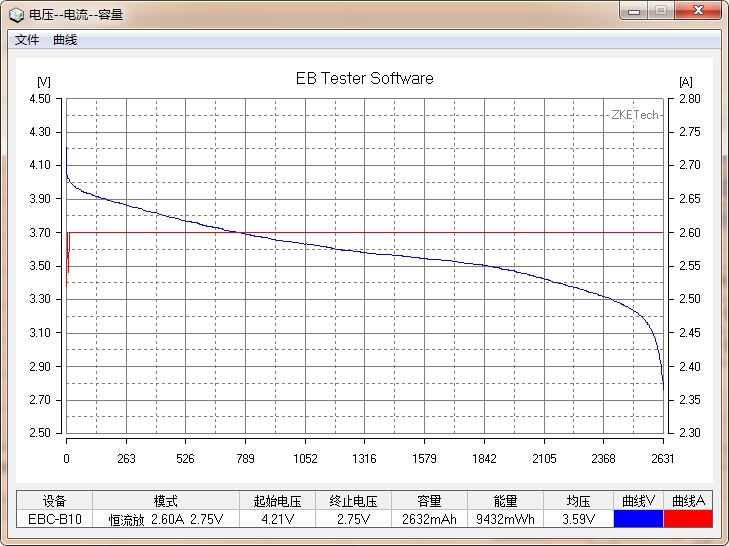 國貨行不行?力神2600mAh 18650性能測試 國貨行不行?力神2600mAh 18650性能測試