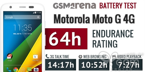 蘋果iPhone 6電池續航結果出爐：難以言表