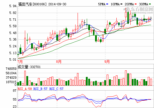 福田汽車獲得北京公交集團50輛純電動客車訂單 福田汽車獲得北京公交集團50輛純電動客車訂單