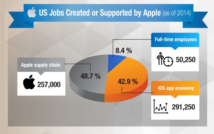 一目了然!蘋果iPhone 6零件來源、供應商明細圖 一目了然!蘋果iPhone 6零件來源、供應商明細圖