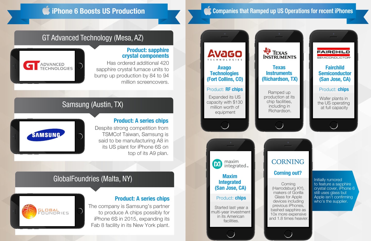 一目了然!蘋果iPhone 6零件來源、供應商明細圖 一目了然!蘋果iPhone 6零件來源、供應商明細圖