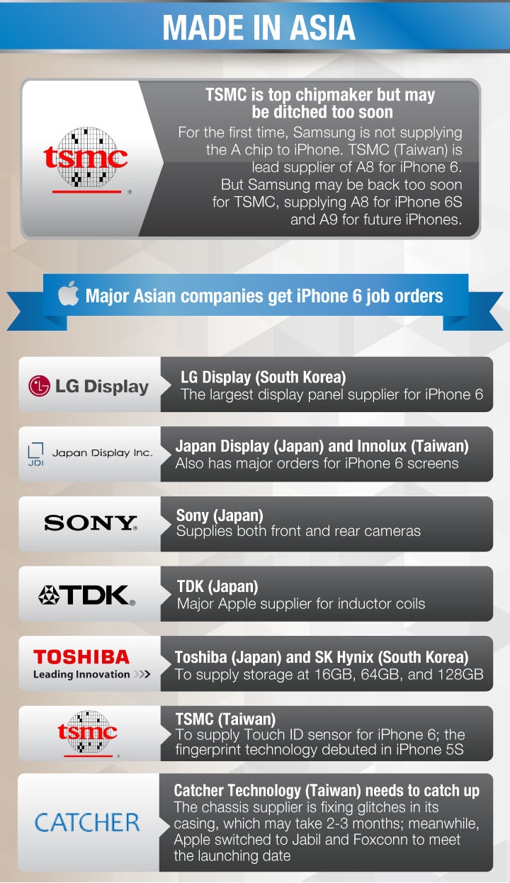 一目了然!蘋果iPhone 6零件來源、供應商明細圖 一目了然!蘋果iPhone 6零件來源、供應商明細圖