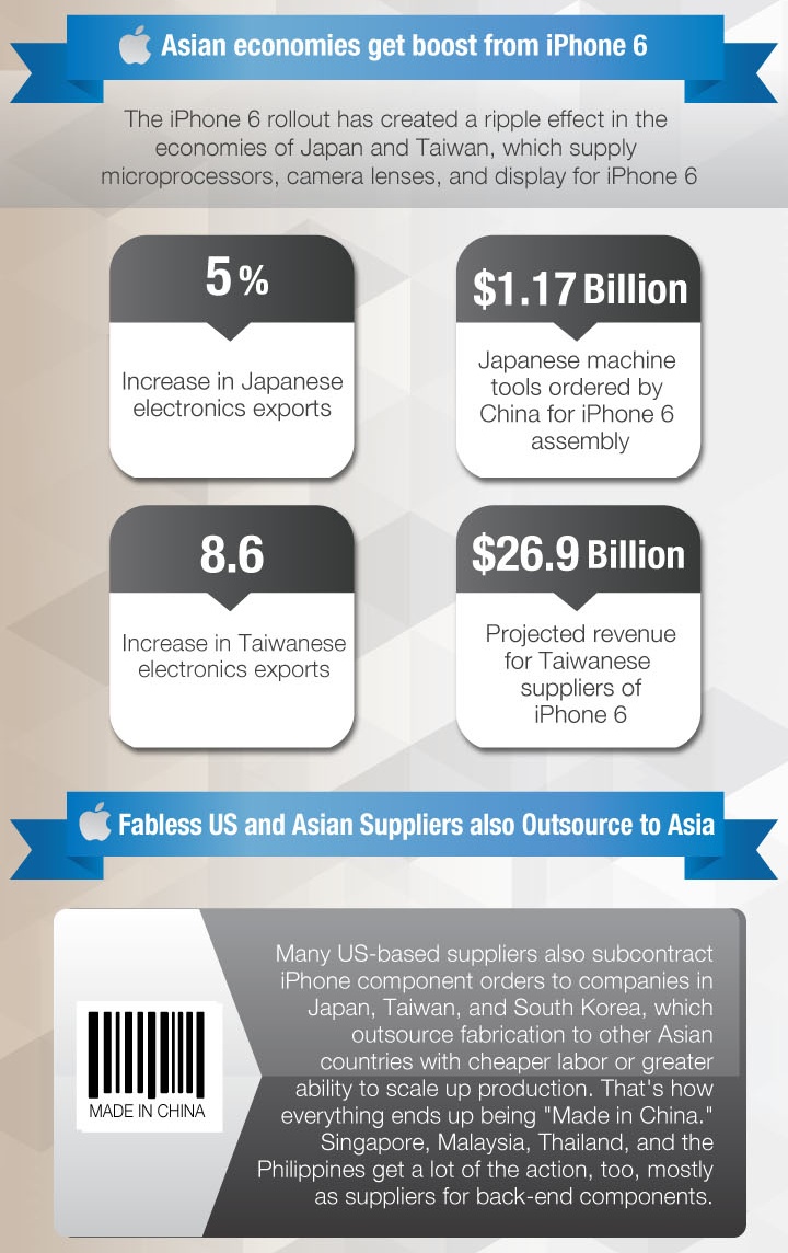 一目了然!蘋果iPhone 6零件來源、供應商明細圖 一目了然!蘋果iPhone 6零件來源、供應商明細圖