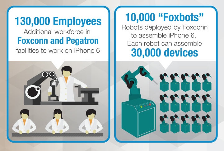 一目了然！蘋果iPhone 6零件來源、供應商明細圖