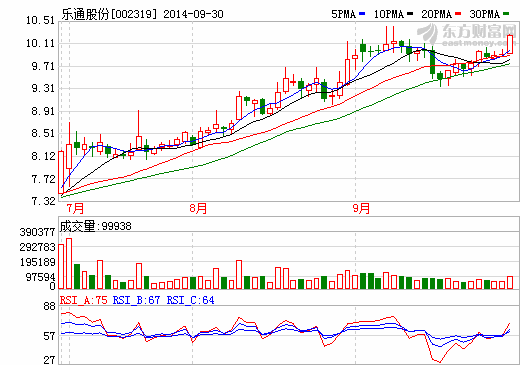 樂通股份:石墨烯油墨項目取得進展 專利實質審查中 樂通股份:石墨烯油墨項目取得進展 專利實質審查中